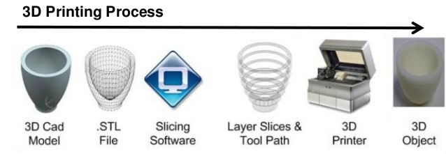 Bilder/Slicing1.jpg